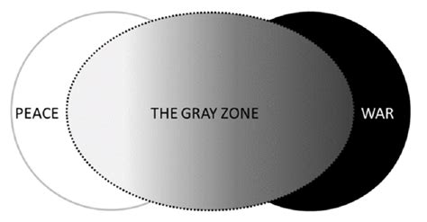 The Grey Zone – Targeting the Power Grids - Defence Research and Studies