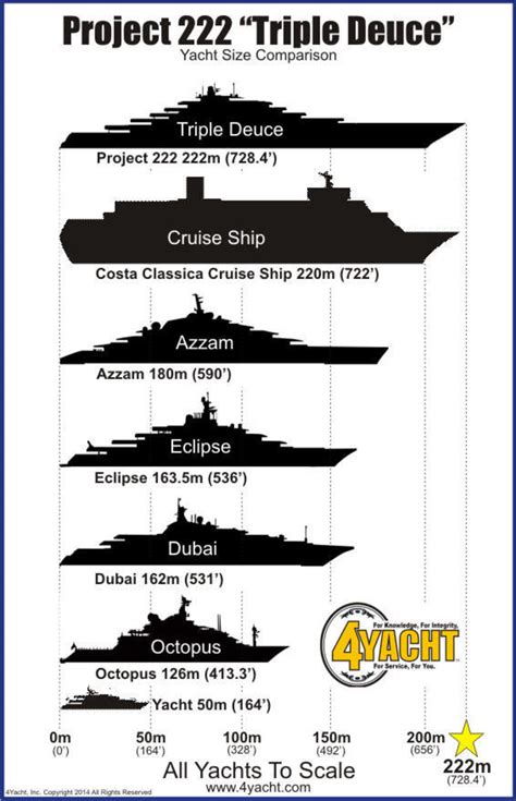 Take a look at this! A yacht 50 meters shorter than Titanic and 50 ...