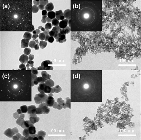 Synthesis of Fe3O4 nanoparticles with various sizes and magnetic ...