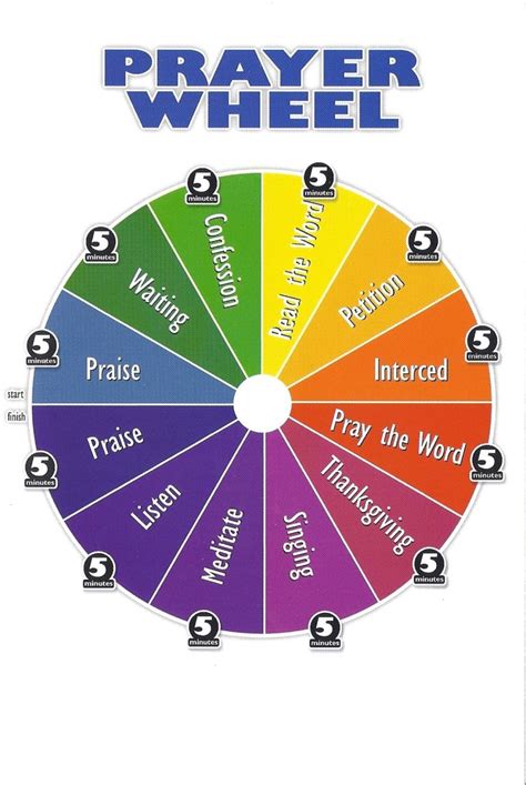 Try using this Prayer Wheel to Bump up your Prayer Life – More Disciples