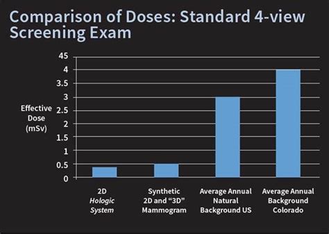 Tomosynthesis (3D Mammography) | Stanford Health Care