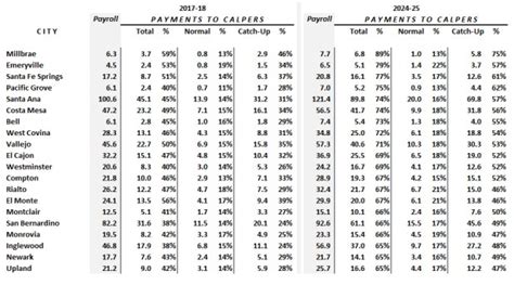 calpers retirement calculator table | Brokeasshome.com