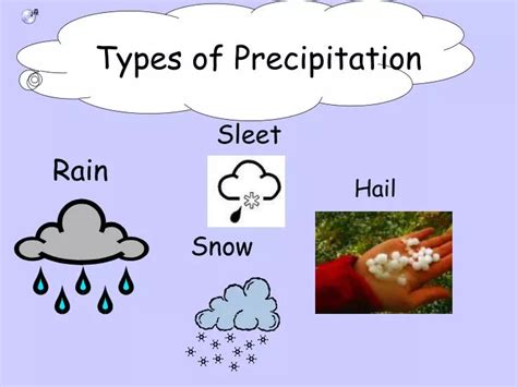 PPT - Types of Precipitation PowerPoint Presentation, free download ...