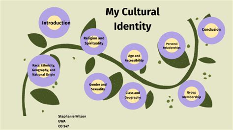 My Cultural Identity by Stephanie Wilson on Prezi