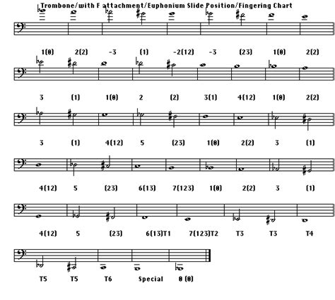 Marching Baritone Finger Chart