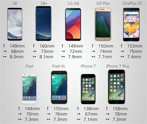 Cell Phone Comparison Chart