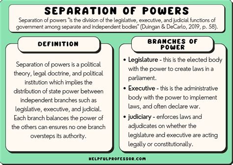 10 Separation of Powers Examples (2024)