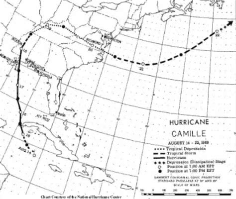 7:15 AM | *The 50th anniversary of Hurricane Camille* — Perspecta Weather