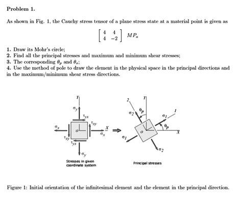 SOLVED: As shown in Fig. 1, the Cauchy stress tensor of a plane stress ...