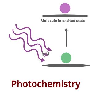 Photochemistry: Principles - Reactions - Applications - PSIBERG