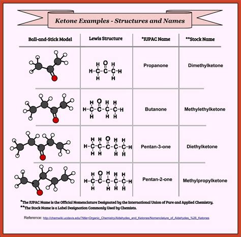 Learning Chemistry Easily: June 2015