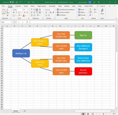 How To Create Tree Structure In Excel Spreadsheet - Design Talk