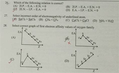 Select correct graph of first electron affinity values of oxygen family..