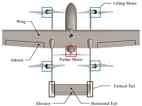 Hybrid VTOL UAV explanation | Download Scientific Diagram