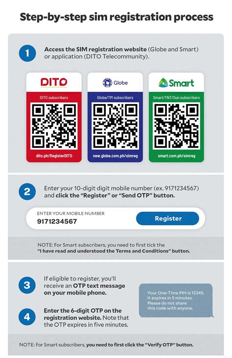 SIM card registration: A step-by-step guide | Inquirer News