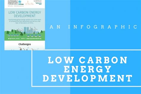 Low Carbon Energy Development: An Infographic | COP23