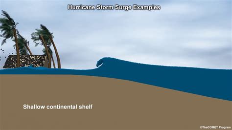 Hurricane Storm Surge Examples - YouTube