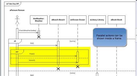 Visio Uml Class Diagram General Wiring Diagram | SexiezPix Web Porn