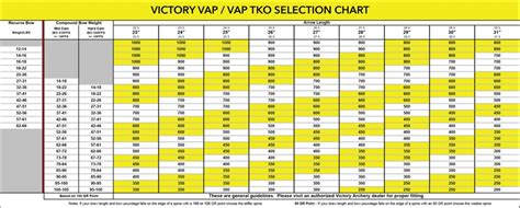 Arrow Guide – Victory Archery