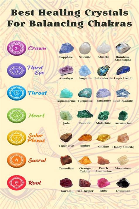 Best Healing Crystals for Balancing Chakras Poster, Chakra Crystals ...