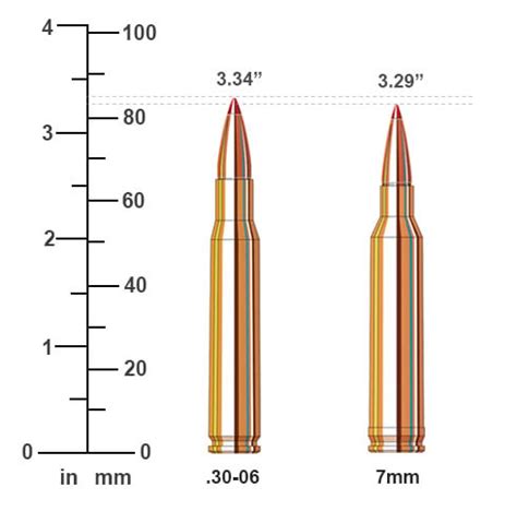 30-06 vs 7mm Rem Mag Ballistics Performance Comparison | Sportsman's ...