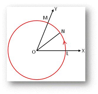 S is Equal to R Theta | Theta Equals S Over R | S R Theta Formula | Radian