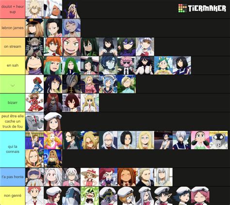 MHA Waifu Tier List (Community Rankings) - TierMaker