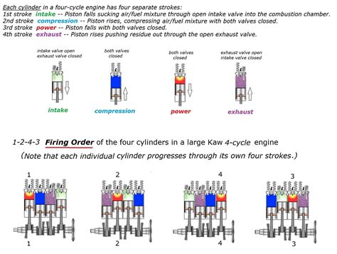 Three Cylinder Engine Firing Order