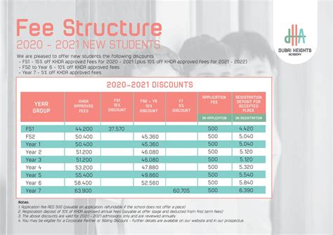 School Fees in Dubai, Fee Structure 2020-21| Dubai Heights Academy