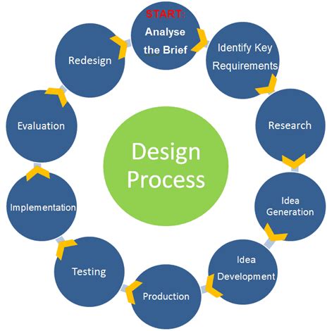 5 Must See Infographics for Design Students | OnlineDesignTeacher