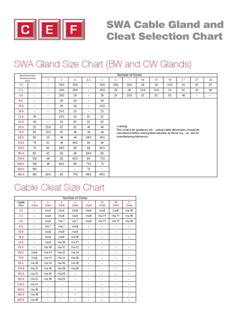 Cleat Chart