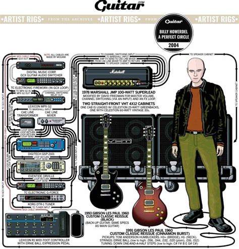 Rig Diagram: Billy Howerdel, A Perfect Circle (2004)