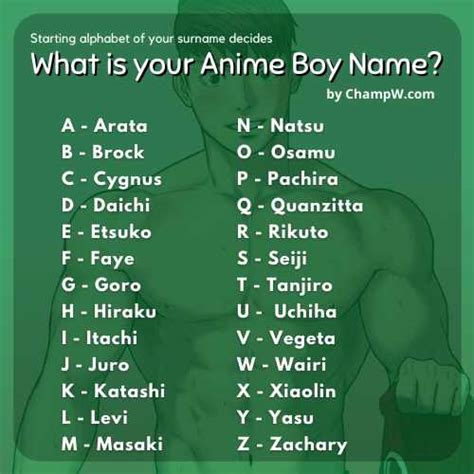 300+ Anime Boy Names Popular List With Series By ChampW