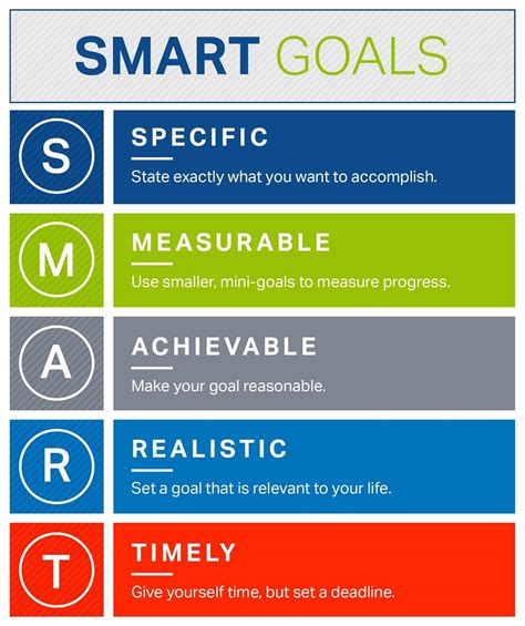 Want to Crush Your Goals? Get SMART | Inspiration | MyFitnessPal