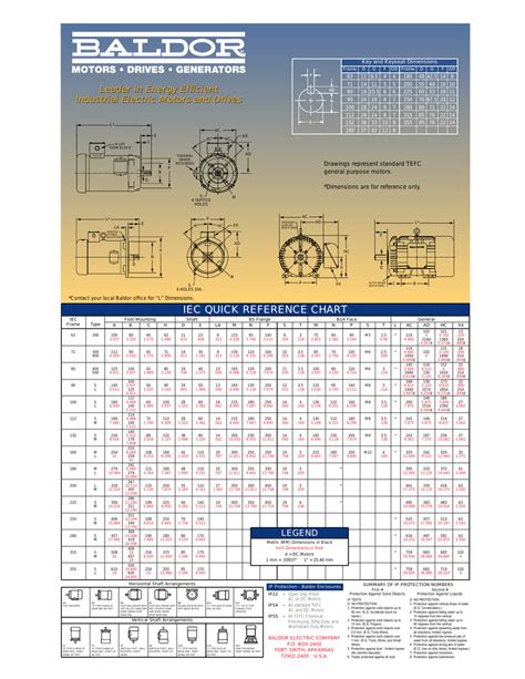 Iec Motor Frame Size Chart - Infoupdate Wallpaper Images