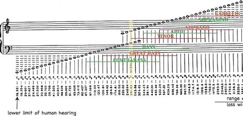 Mixing Choir Vocals in Live Music:Soprano, Alto, Tenor, Bass, Baritone