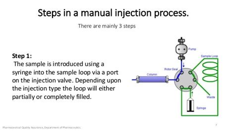 Sample injection system in hplc