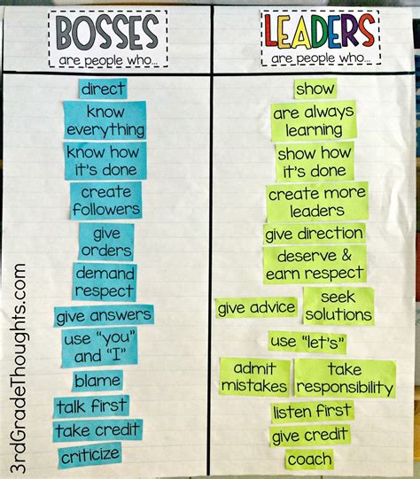 Bosses vs. Leaders Lesson + Freebies | Leadership classes, Student ...