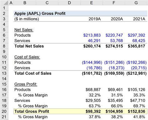 Gross profit calculator online - KaylenKelbie