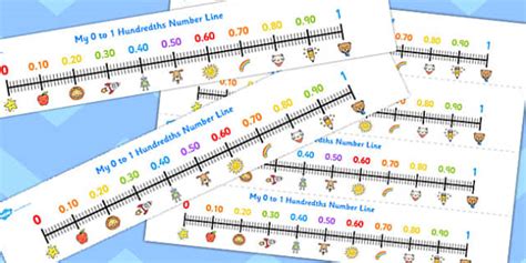 0 1 Hundredths Number Line - numbers, lines, visual aids, maths