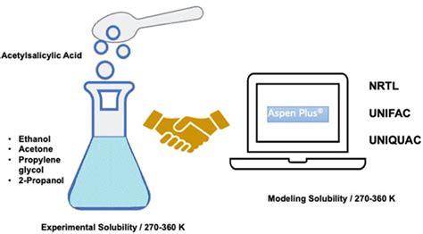 Modeling Solubility of Acetylsalicylic Acid in Aspen Plus