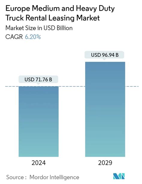 Europe Heavy Duty Truck Rental Market - Size, Share & Industry Analysis