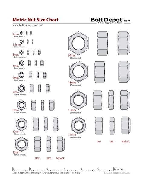 Metric-Nut-Size-Chart.pdf