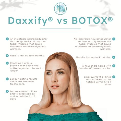 Daxxify® vs BOTOX®