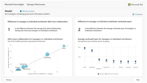 Viva Insights July 2021 feature updates - Microsoft Community Hub