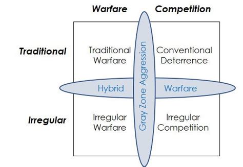 Spectrum Of Conflict