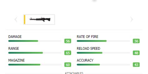 Best Gun In Garena Free Fire