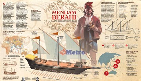 Pin di Nusantaran Ships and Maritime