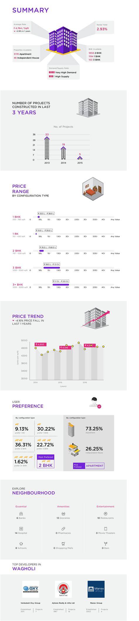 Property Rates Wagholi Pune | Property Price Trends in Wagholi ...