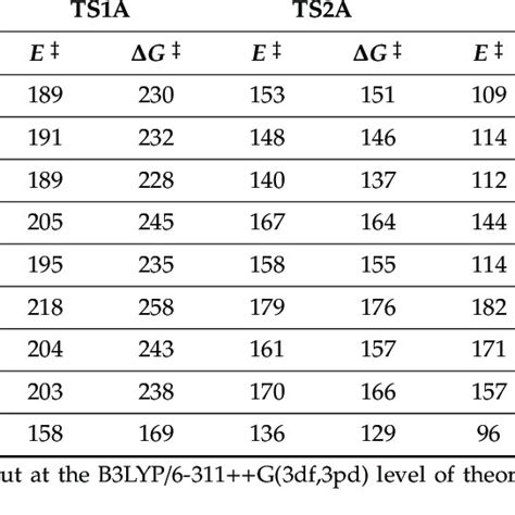 The formation of secondary ozonide (SOZ) in the ozonolysis of ethene ...